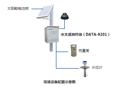 监测|大江大河水文监测系统（水文监测）