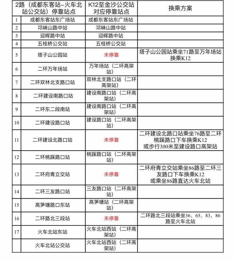 k12今日开行从金沙公交站到成都东客站只要50分钟