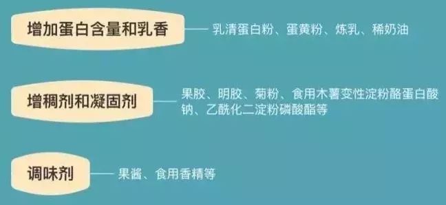 纯酸奶风味酸奶发酵乳有何区别选不好就是糖罐子配料表要这么看