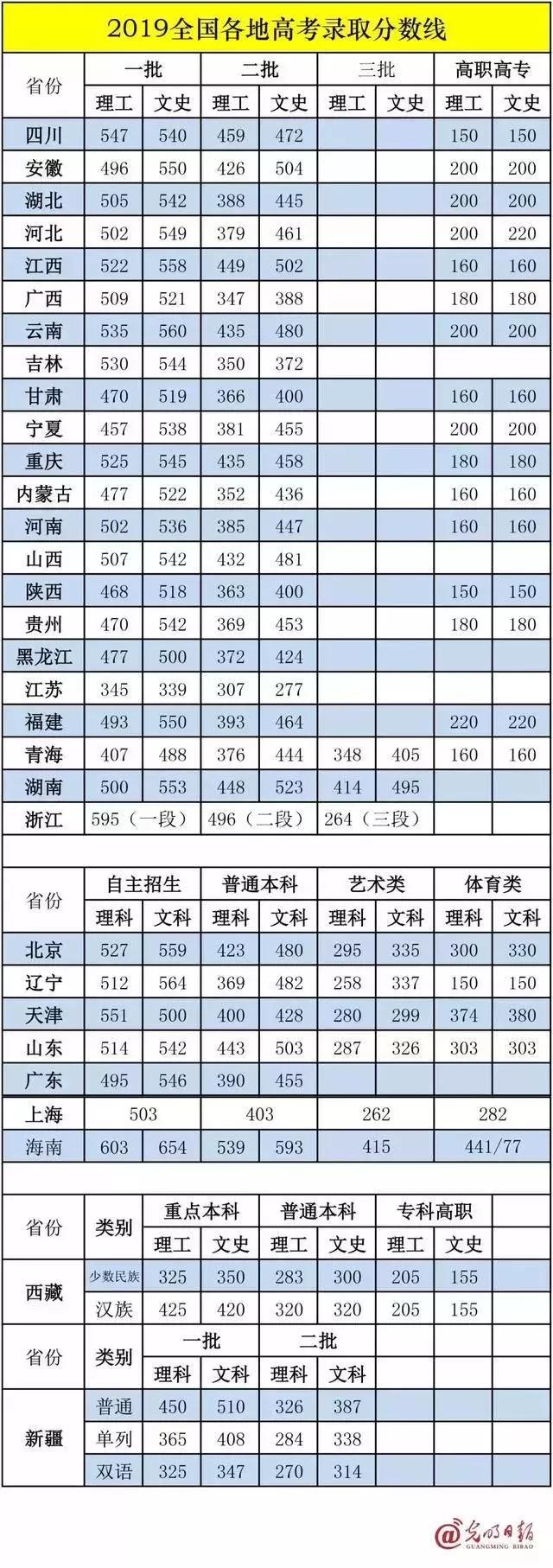 宁夏对留学生的政策留学在线