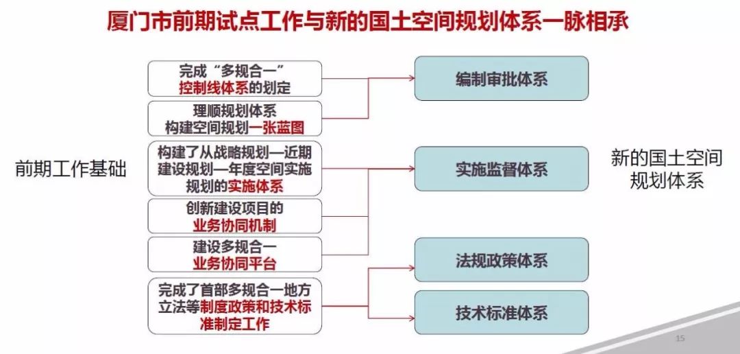 村庄规划编制：构建美好乡村新画卷