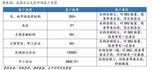 行业动态：寻找优质文具批发的选择
