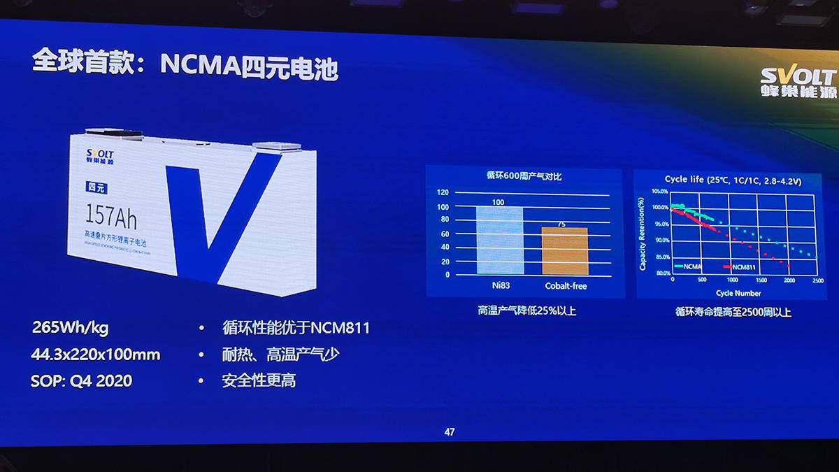 长城芯实力蜂巢能源引领动力电池叠变