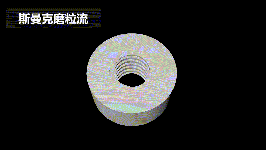原理如下图,这种磨粒流去毛刺抛光工艺,是将工件固定,磨料循环往复