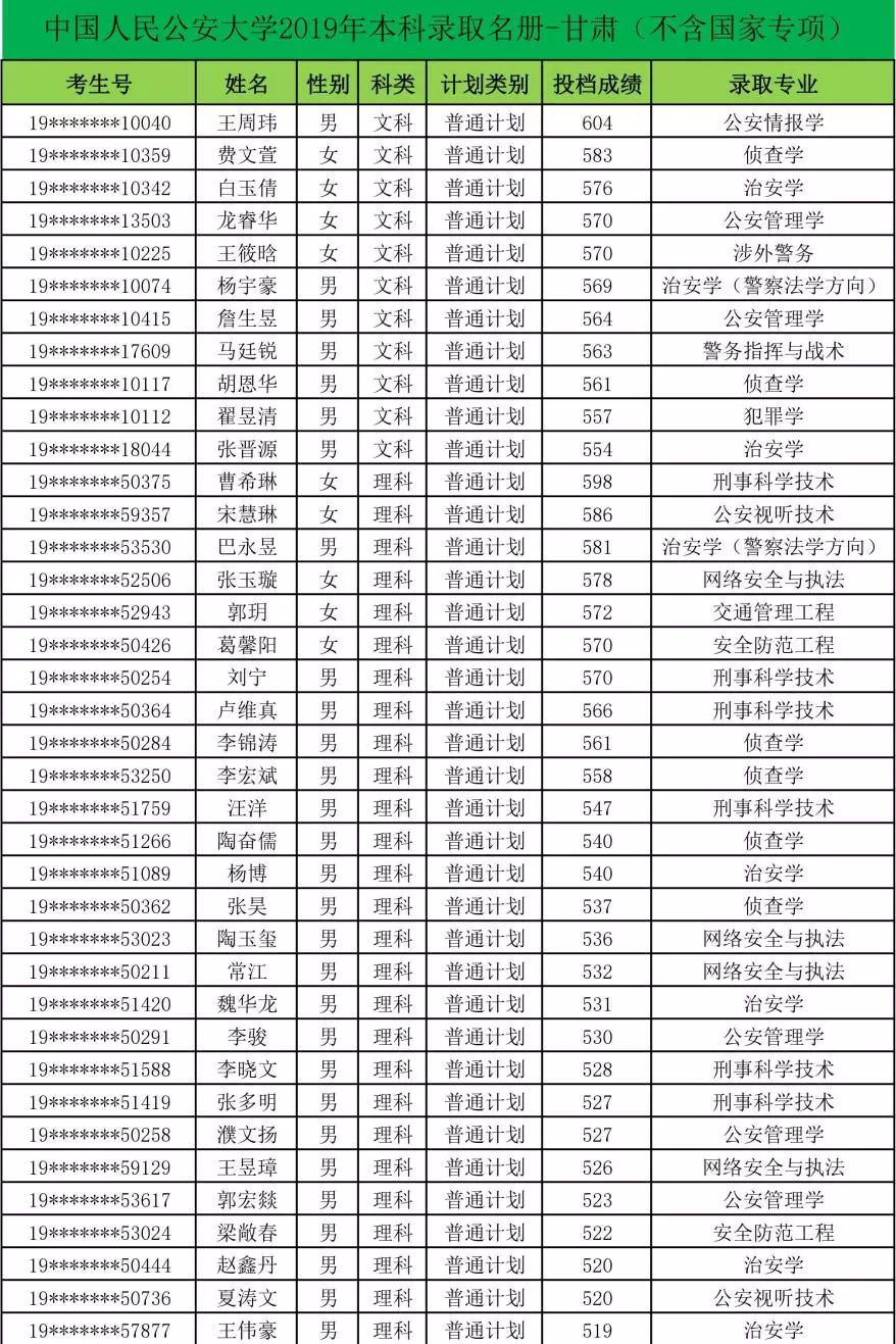 高考录取名册在哪里找图片