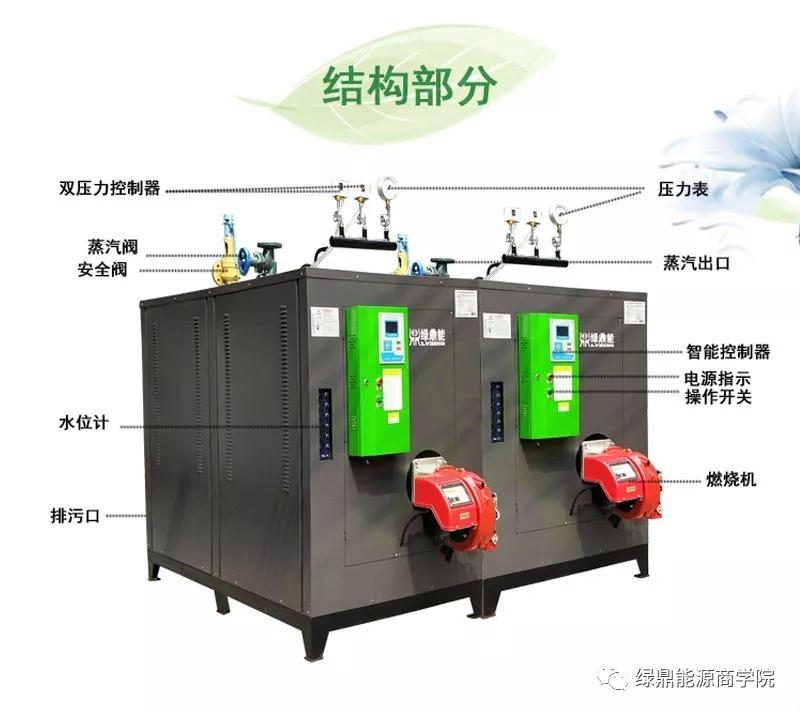 省钱:多台并联安装替代10t以下传统锅炉,按需投入使用数量,工艺和管理