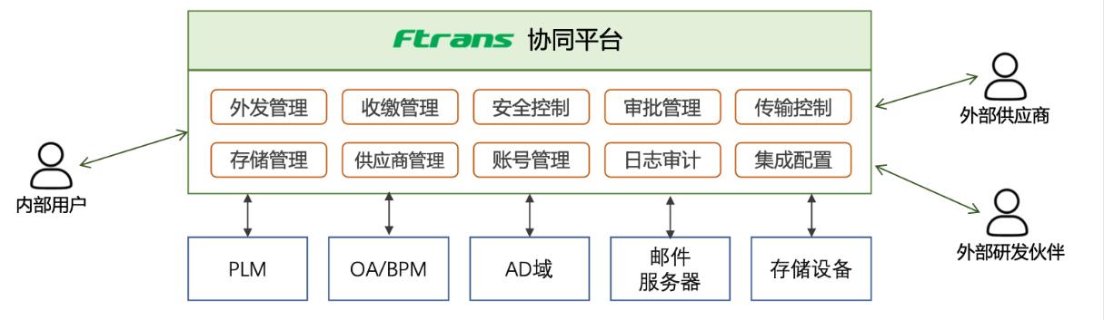 汽車製造業供應商協同問題如何解決