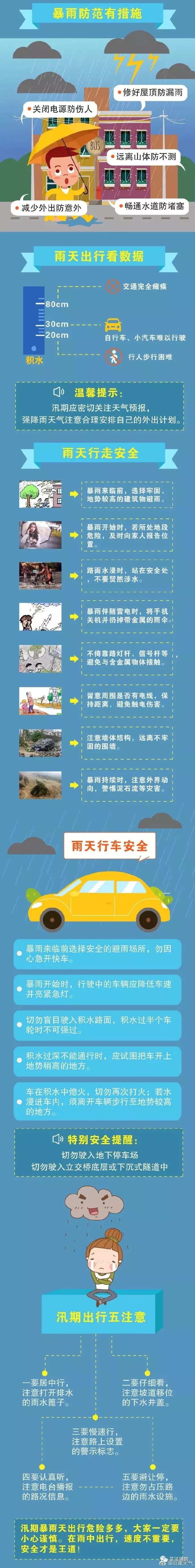 暴雨天氣安全注意事項