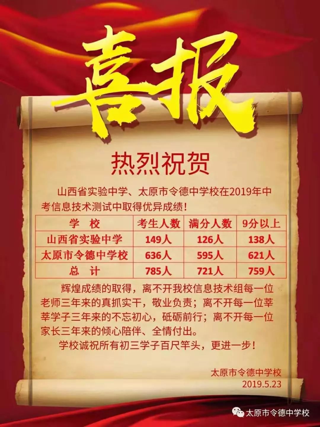 志達中學,知達常青藤,五育中學,師苑中學,令德中學,現代雙語,新希望