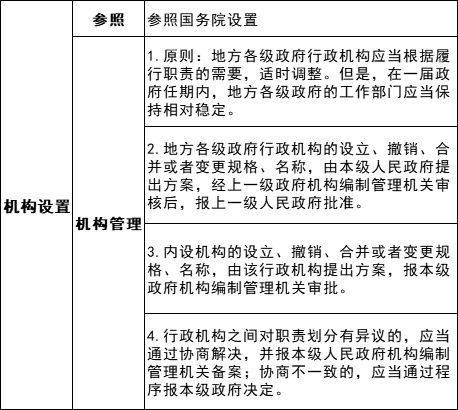 不是处级内设机构(谁设立谁决定,国编办备案)其他机构的设,撤,并是由