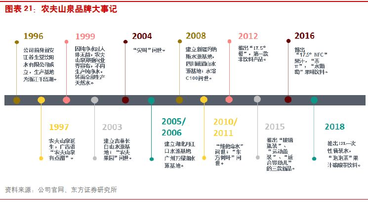 农夫山泉标志演变过程图片