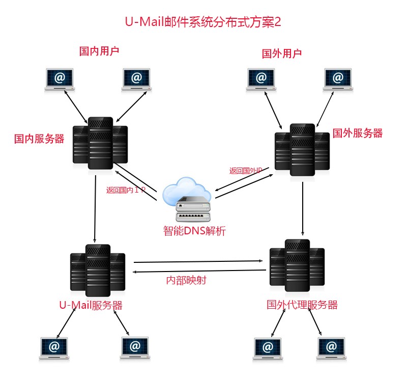企业邮箱：构建高效沟通平台