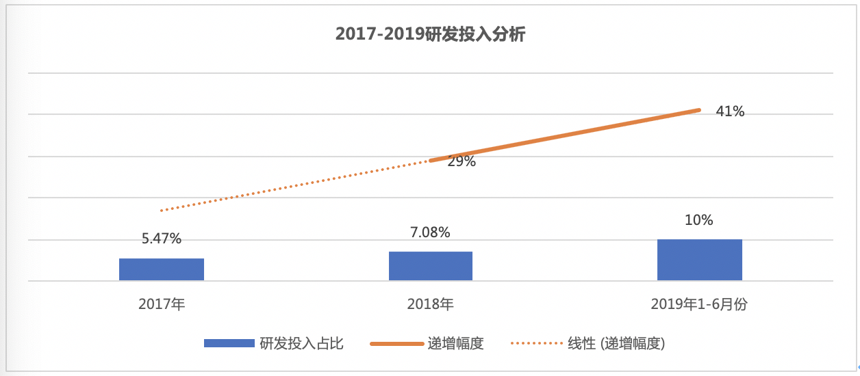 《“慢动量”发威！贾少谦解读海信如何成为智能交通领跑者》