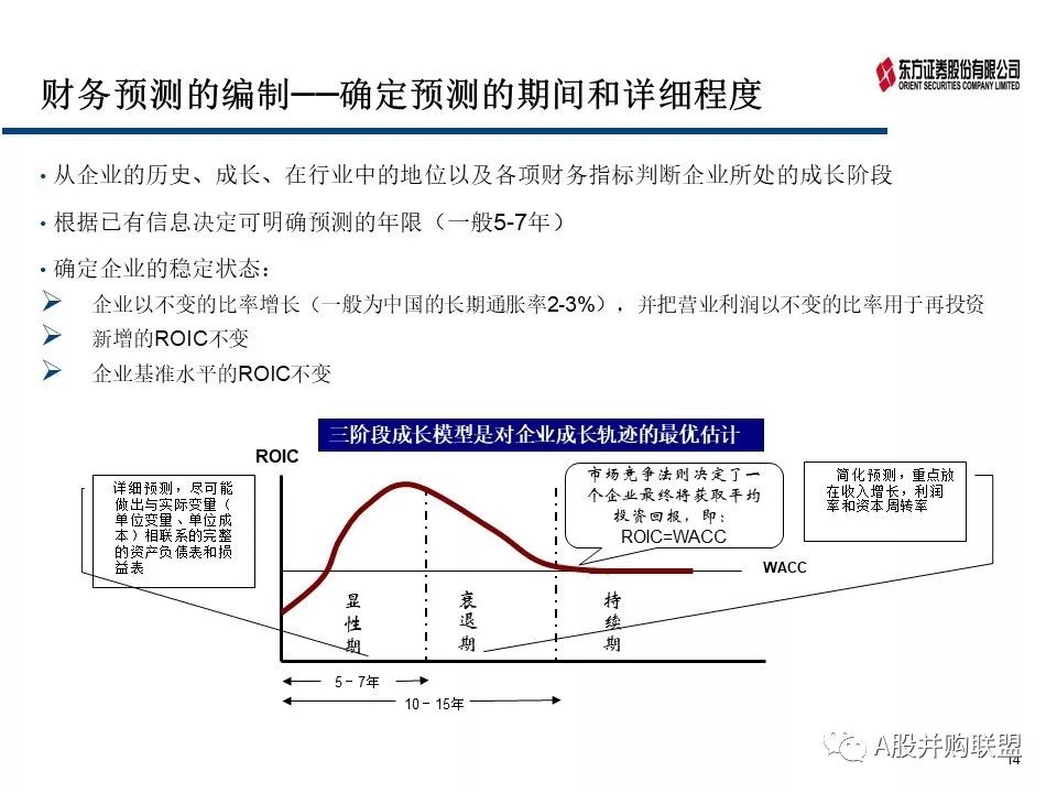 企业估值基本原理与方法(券商内部资料PPT)_机构