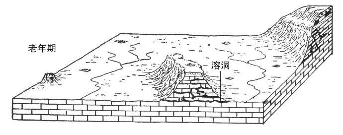 由于中国西南靠青藏高原处降水最多,而且东部的云贵高原正是石灰岩广