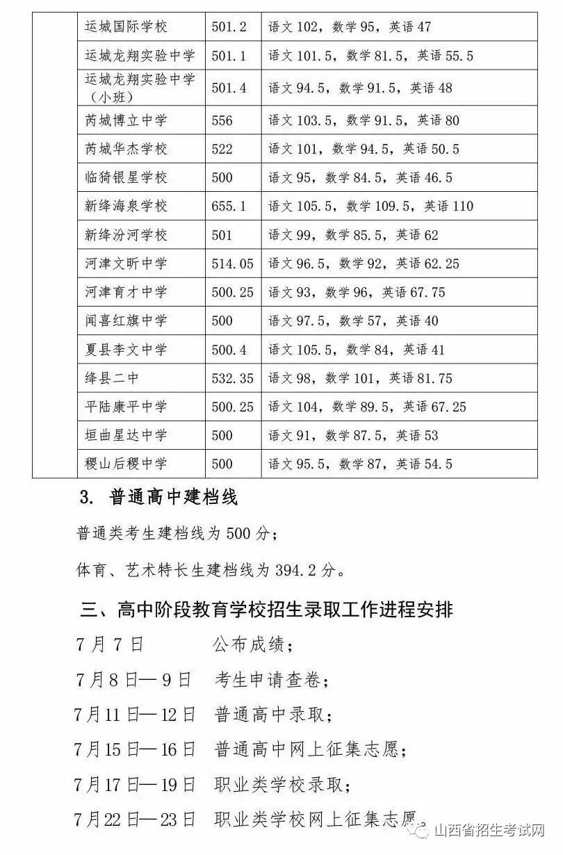 晋中中考成绩,录取分数线揭晓!运城,太原中考成绩,录取分数线