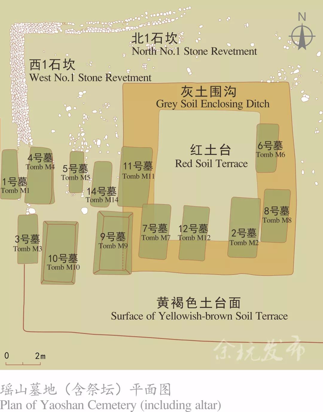 口述·我与良渚的故事丨刘斌:瑶山,汇观山发掘及反山玉器_墓葬