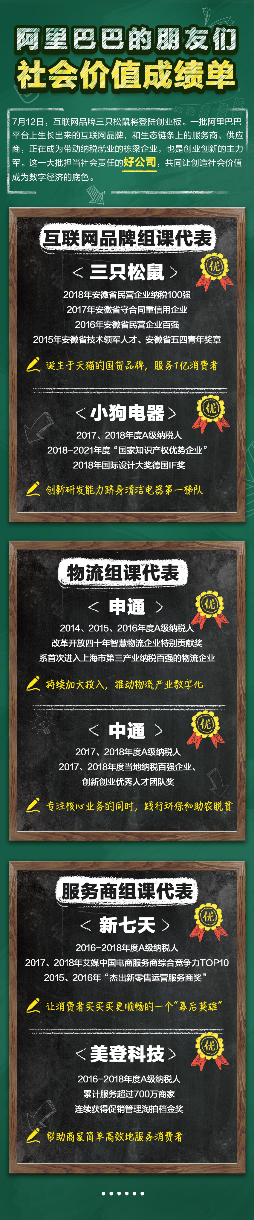 诚信纳税 创造就业 自主创新 阿里平台商家不止一张金名片