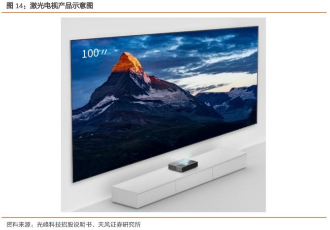 深度光峰科技激光显示龙头受益于影院家用等高成长市场