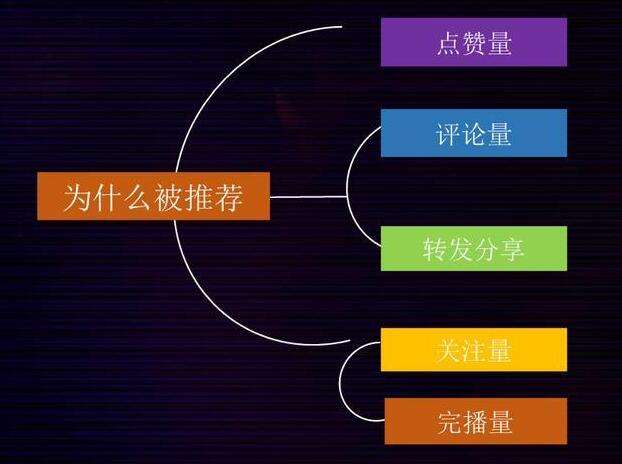 搜狗seo算法_搜狗流量seo案例