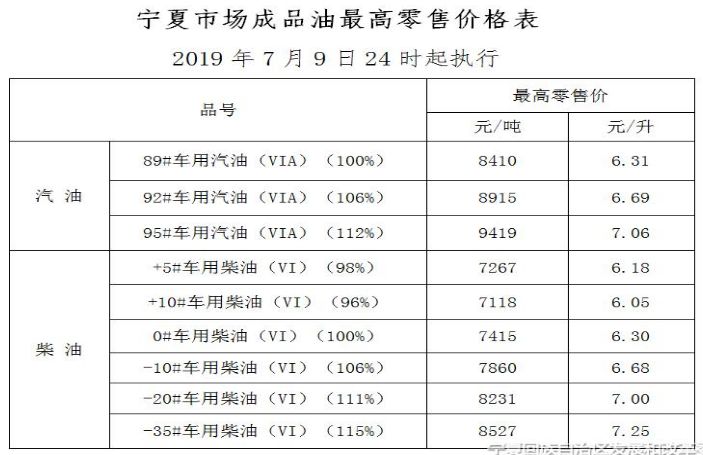 2019年7月10日凌晨,全國加油站統一上調零售價格,調價金額為:汽柴油