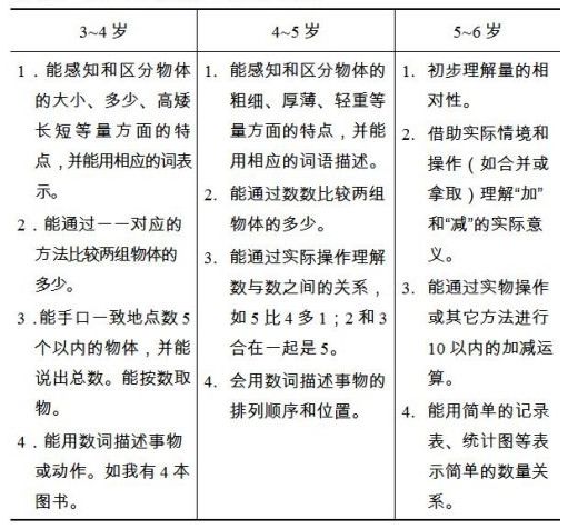 目标3:感知形状和空间关系