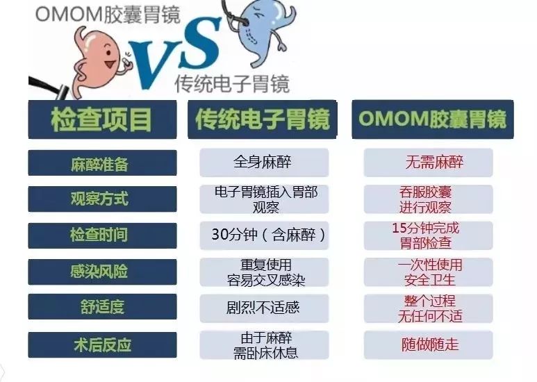 胶囊内镜,这是一颗直径11.