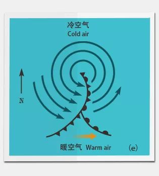 温带气旋锢囚阶段示意图