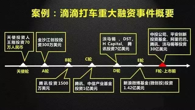 企业不同发展时期估值方法融资路径及盈利方式