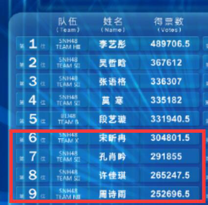 snh48第六届总决选从中报看终报神七进易守难