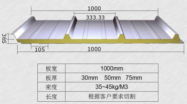 彩钢夹心板：现代建筑中的亮丽风景