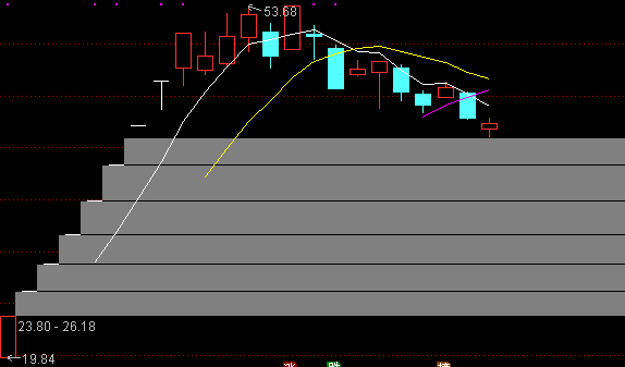 縮量十字星,明日大盤能否重拾升勢?