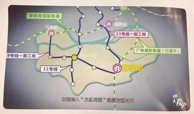 规划有地铁9号线,11号线,13号线,板块内设10个地铁站点,具体如下:容桂