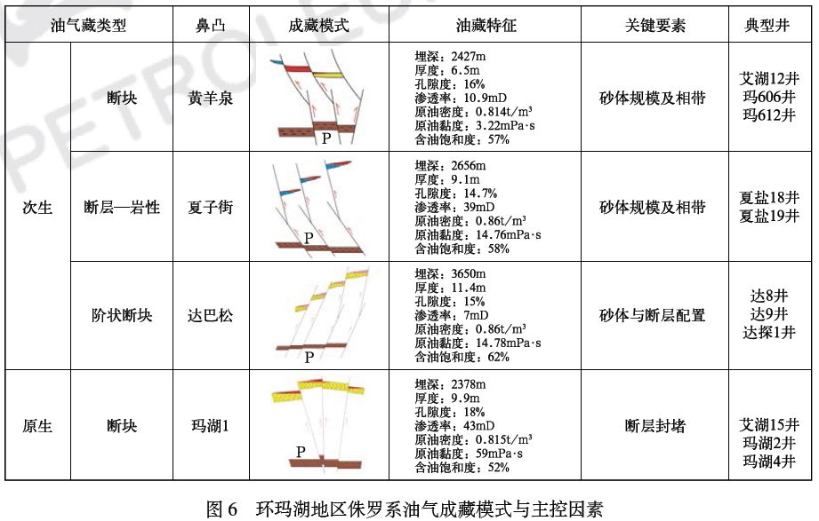 准噶尔盆地玛湖凹陷侏罗系油气藏特征及勘探潜力