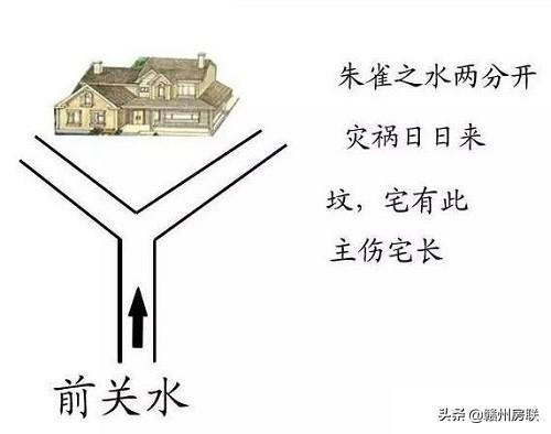 风水漫画之——住宅与河流的风水系列知识,简单易学!