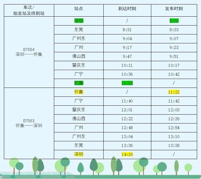 此趟高铁动车车票总数745票