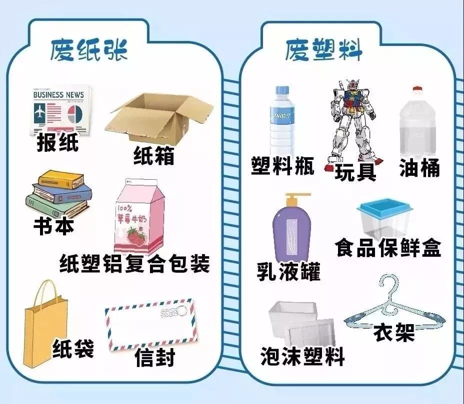 可回收物:recyclable waste废电池:used batteries含汞废弃物:mercury