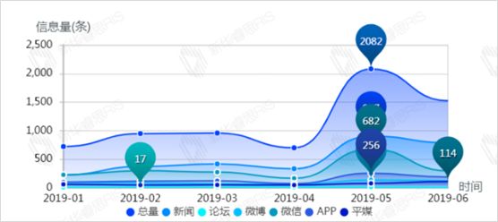 数字云南半年大事记(2019)