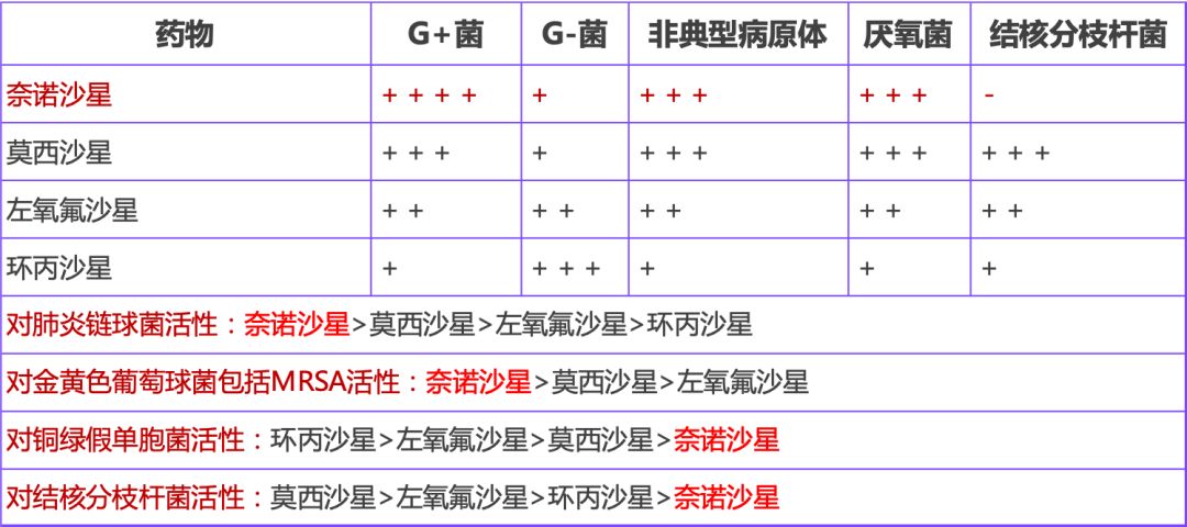 喹诺酮类抗菌谱图片