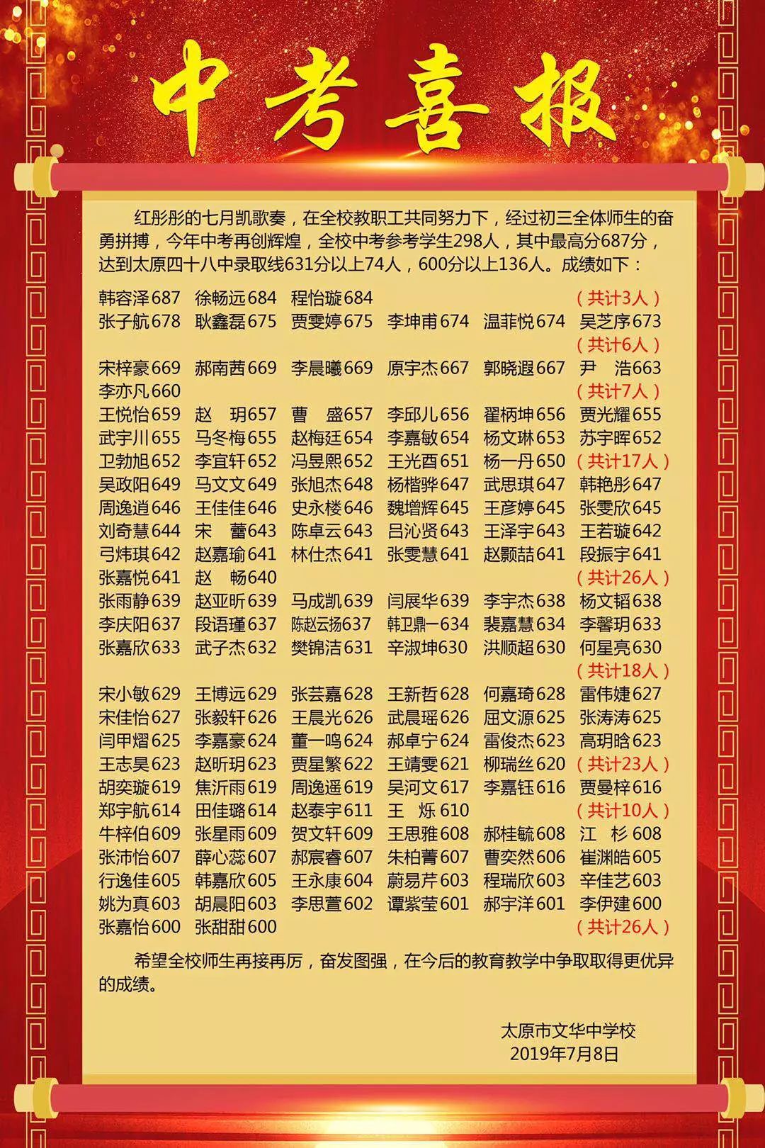 学校小店街道一中同心外国语晋源区实验中学太原市文华中学校平民中学