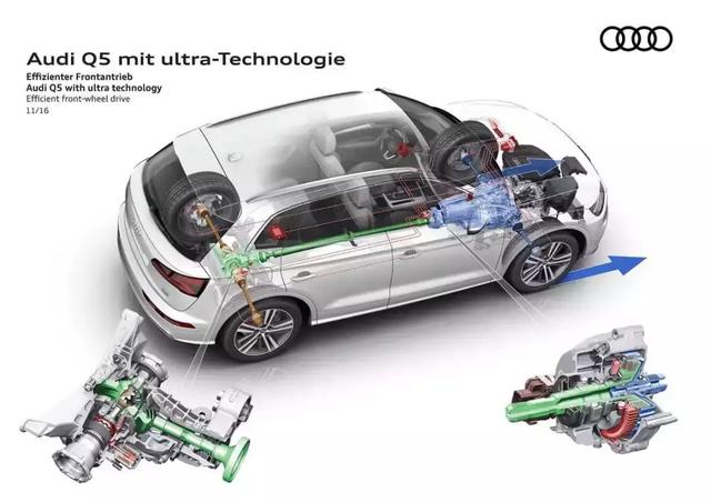 预知05s的未来四驱系统智能化quattro做到了