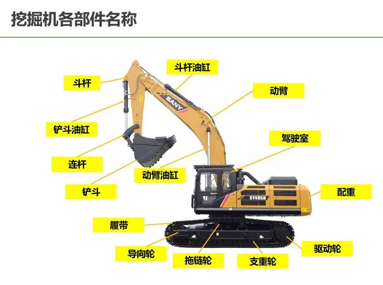 挖机图解分配图片