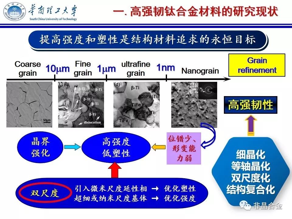 楊超非晶晶化粉末冶金鈦合金研究現狀