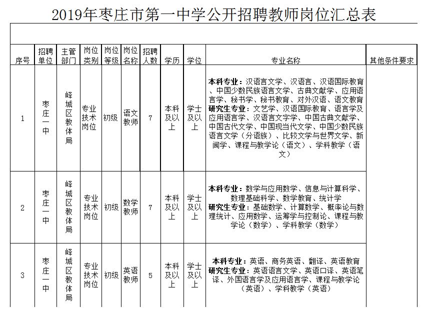 枣庄一中的毕业证样本 来自搜狐网