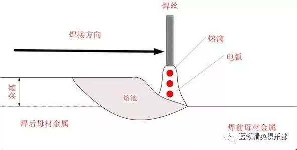 熔池的温度如何控制,才能焊出漂亮的焊缝_焊接