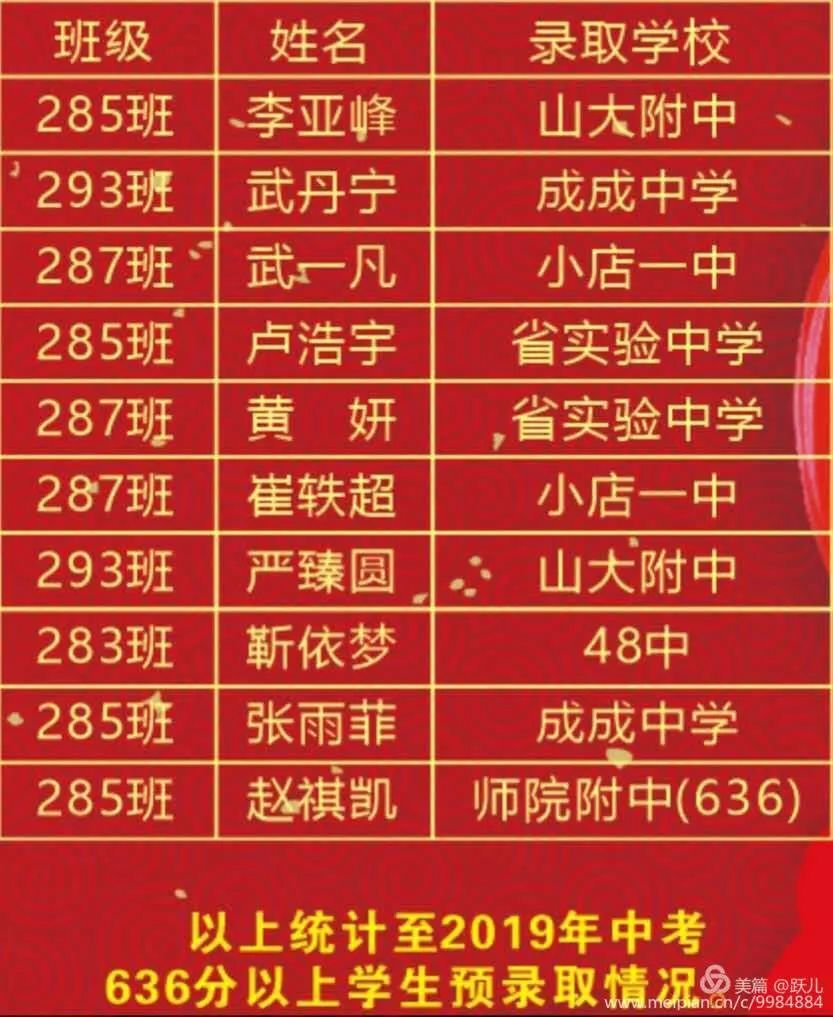万柏林一中 2019万柏林一中中考再创佳绩!