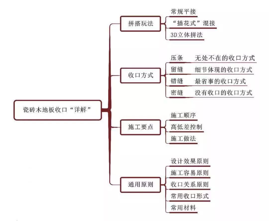 掌握这些收口精髓成单率提高99设计师必看