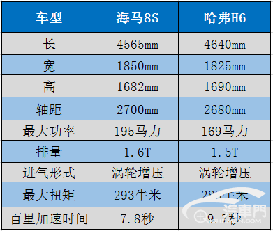 海马8s说明书图解图片