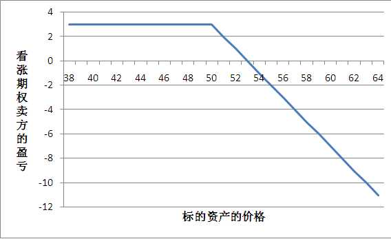 期货基础知识期权的简单分类