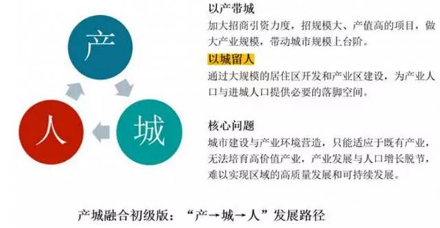 【和君产城】区域高质量发展阶段的产城融合模式探析